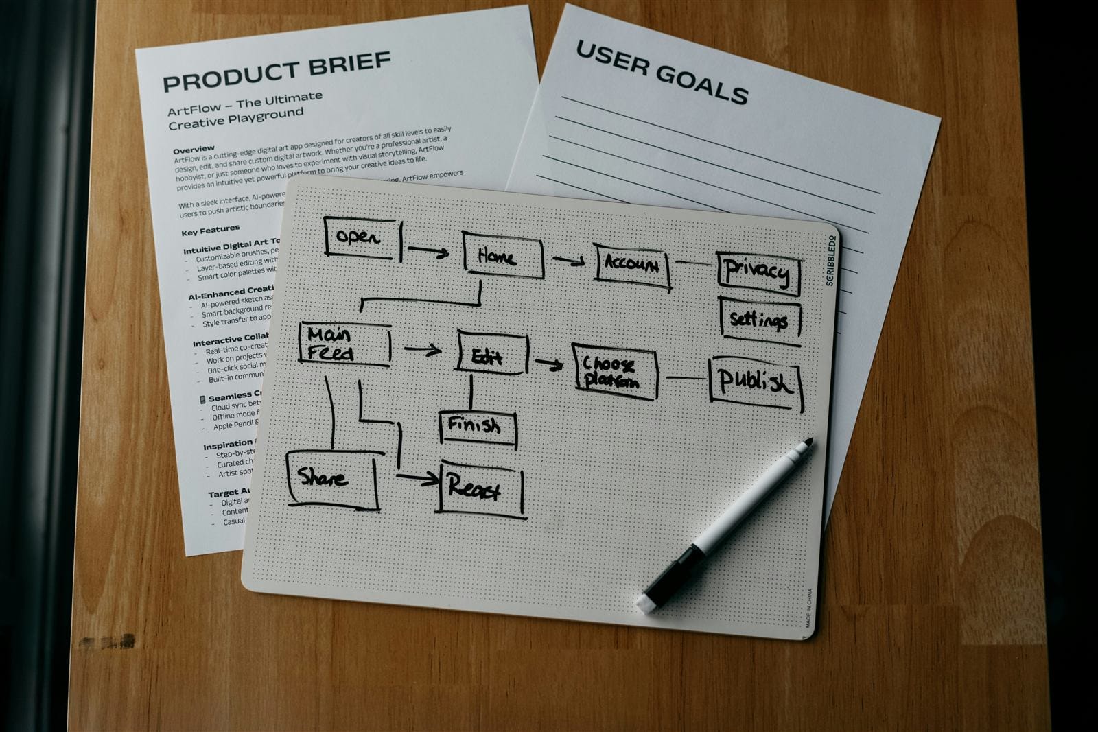 A product being built and developed through a structured lifecycle
